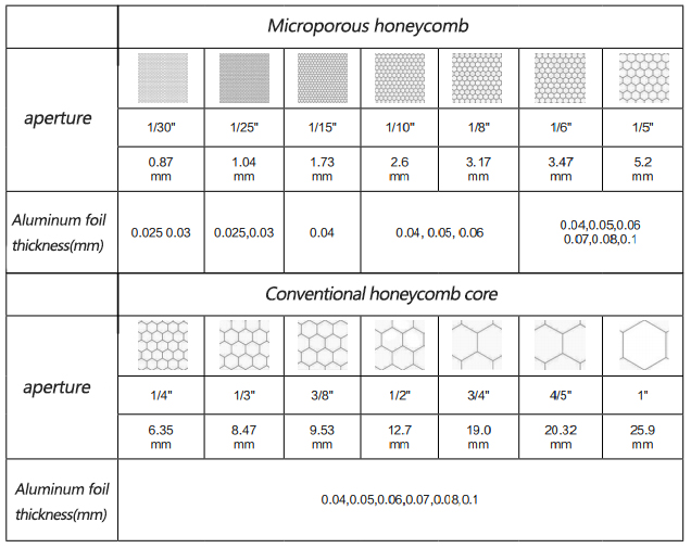 aluminum honeycomb core Specification