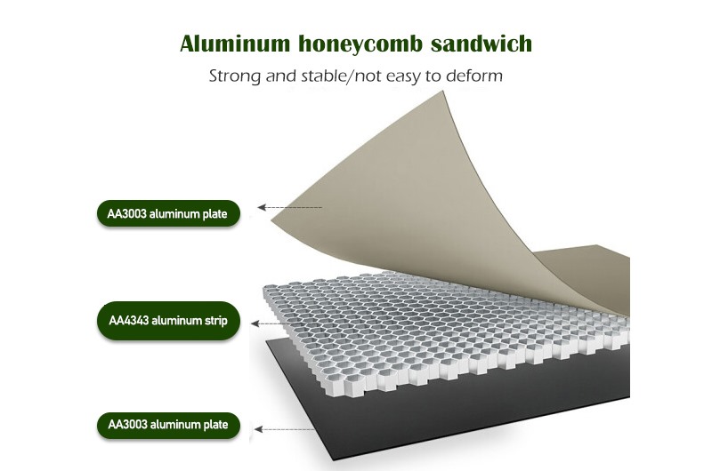 Ultrasonic C-scan Detection of Aluminum Honeycomb