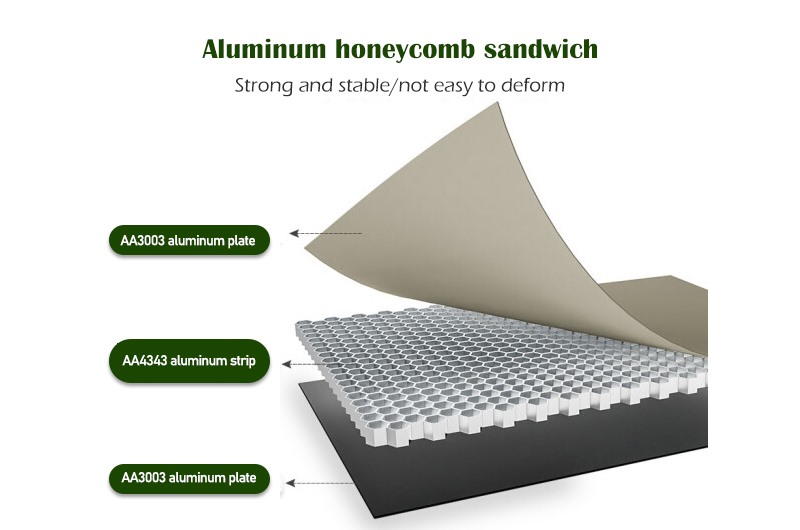 Ultraschall-C-Scan-Detektion von Aluminiumwaben